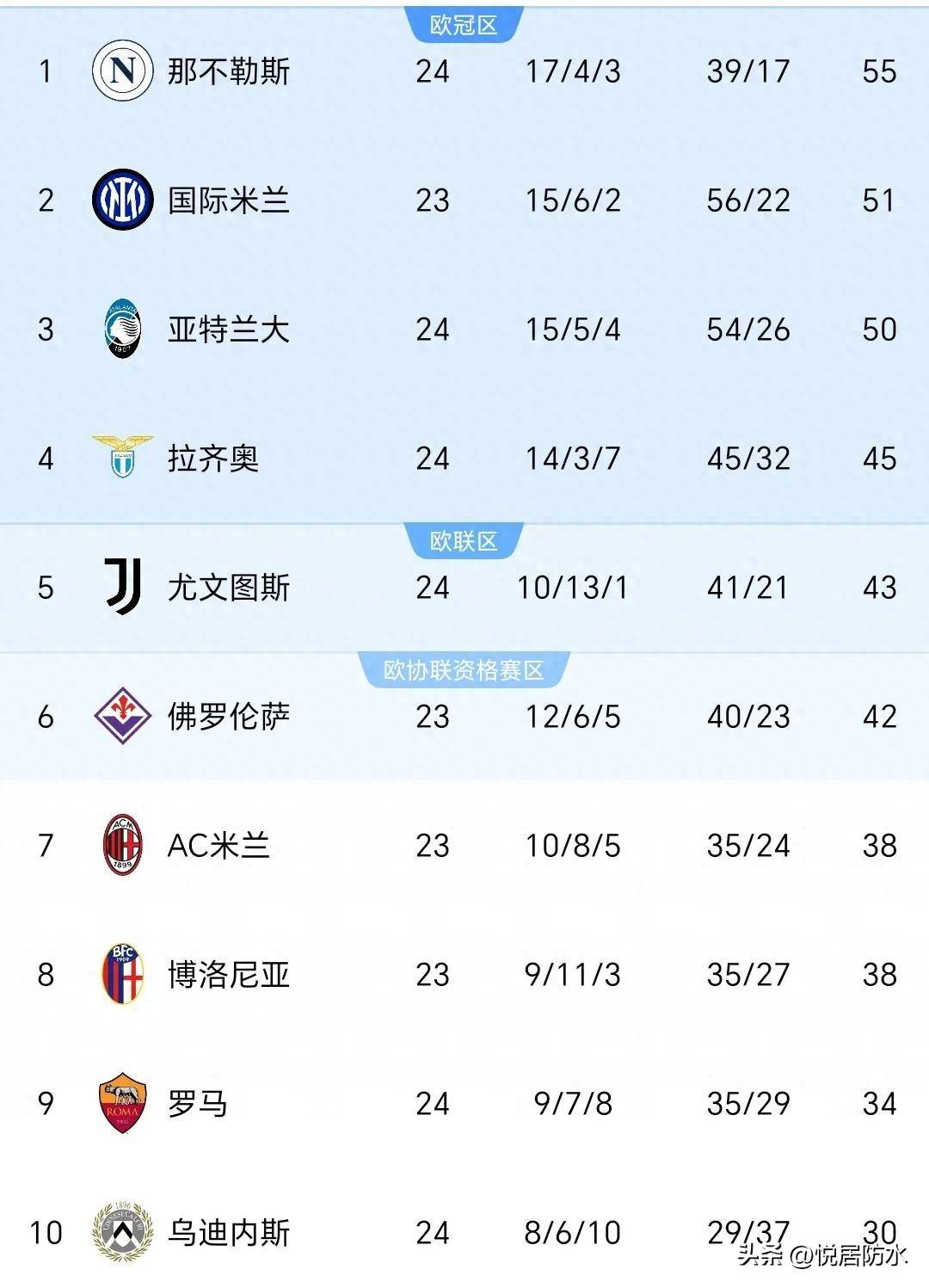 关于意甲赛程吃紧,切尔西今夜防线松动,媒体盛赞,年轻球员得到机会的信息 关于意甲赛程吃紧,切尔西今夜防线松动,媒体盛赞,年轻球员得到机会的信息